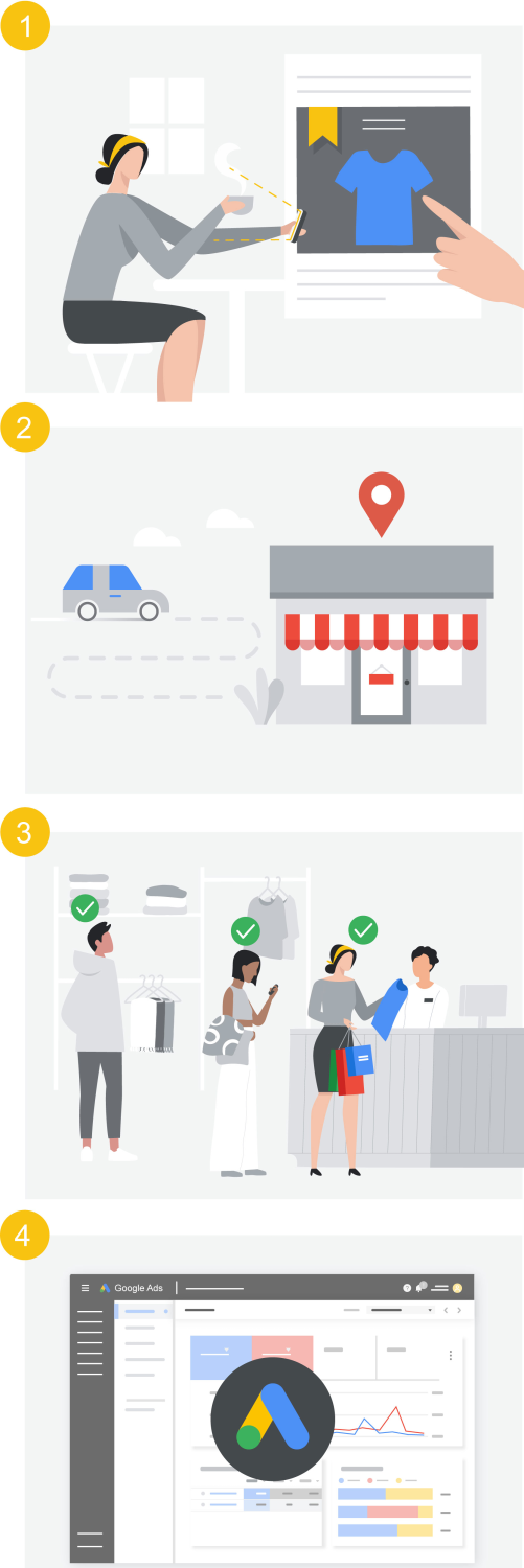 annunci google funnel